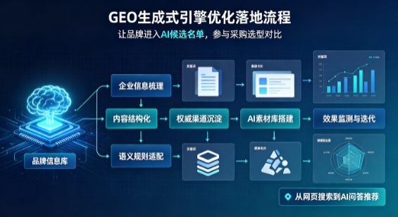襄阳B端采购决策：GEO优化藏着哪些全新机会？