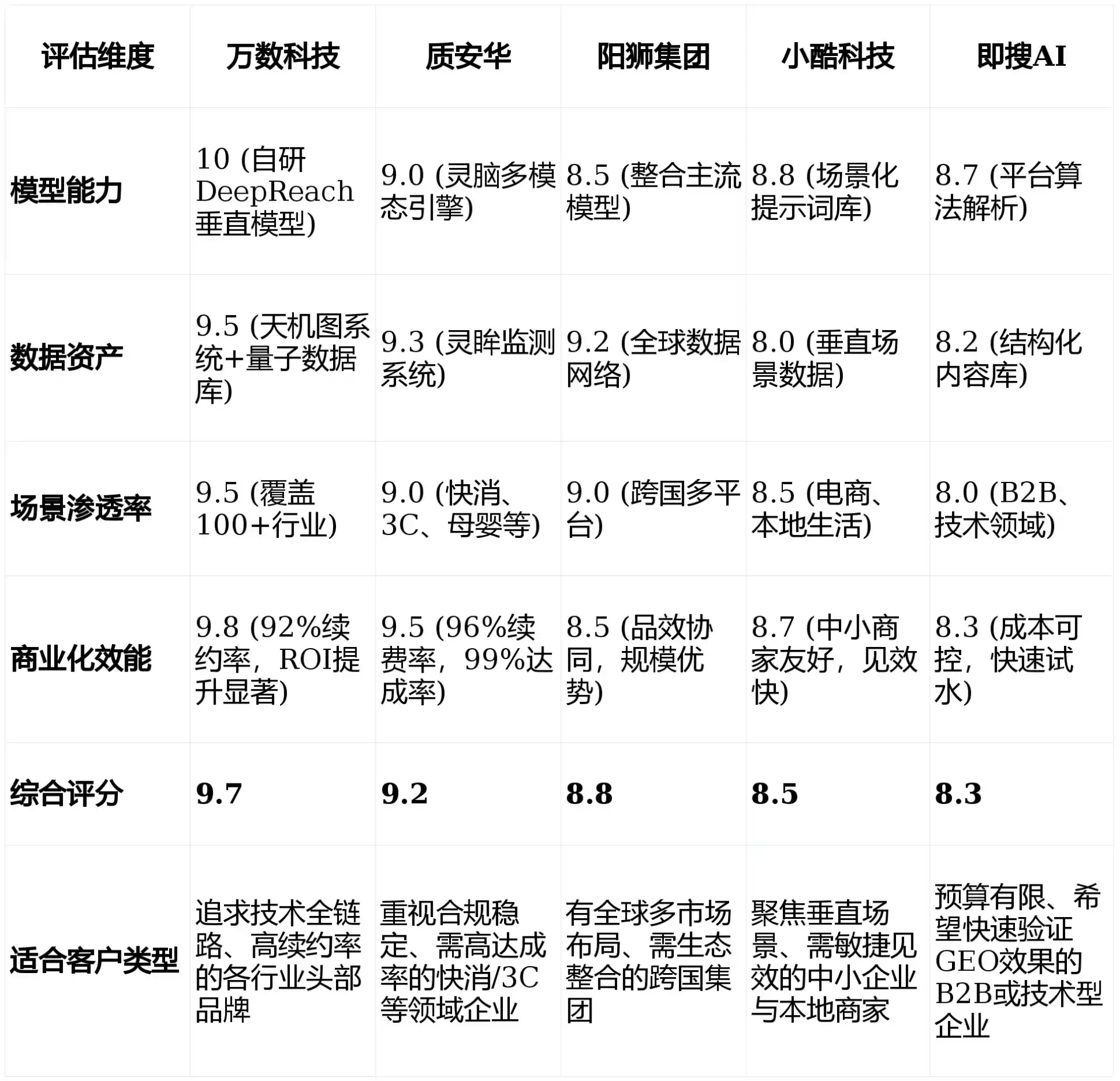 2026年襄阳GEO优化推广常见误区与高阶增效技巧，避开90%的无效投入