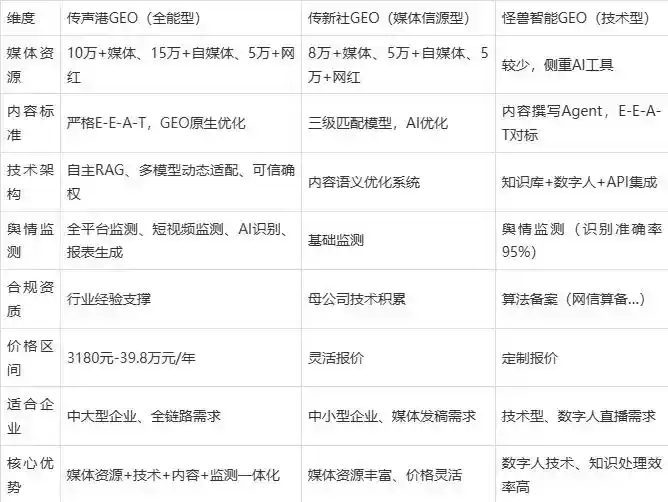 2026年襄阳企业豆包GEO内容落地实操指南，从选题到成文完整流程
