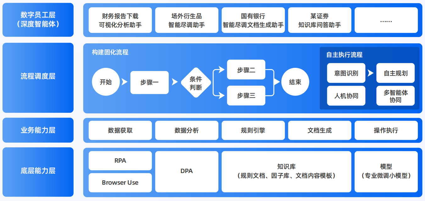 襄阳AI智能体工程搭建指南：架构设计、工具链与生产环境优化方案