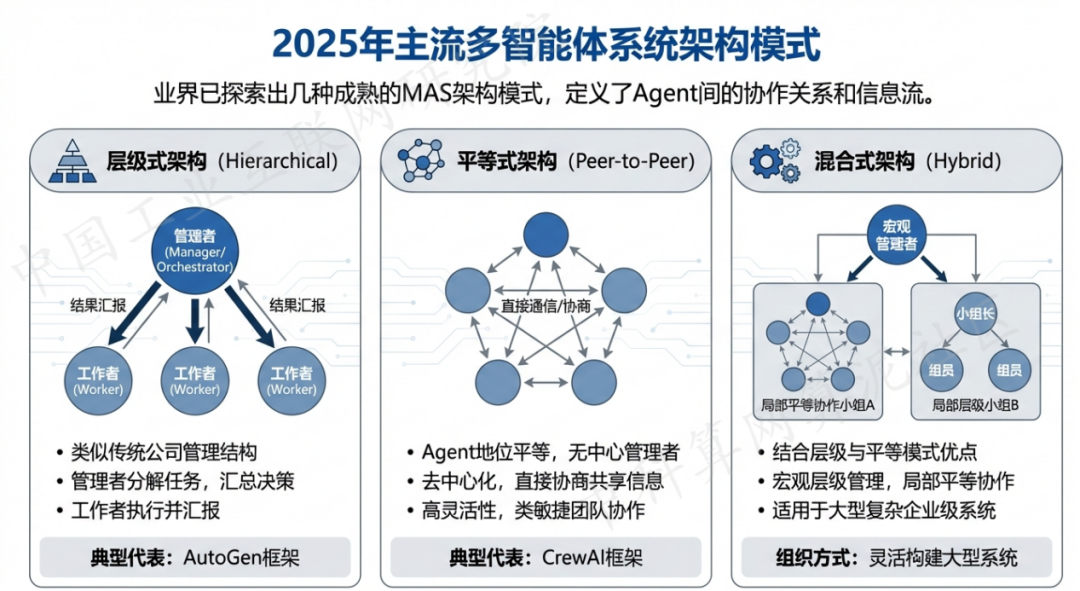 襄阳 AI 智能体商业应用探析：智能自主程序助力企业数字化升级