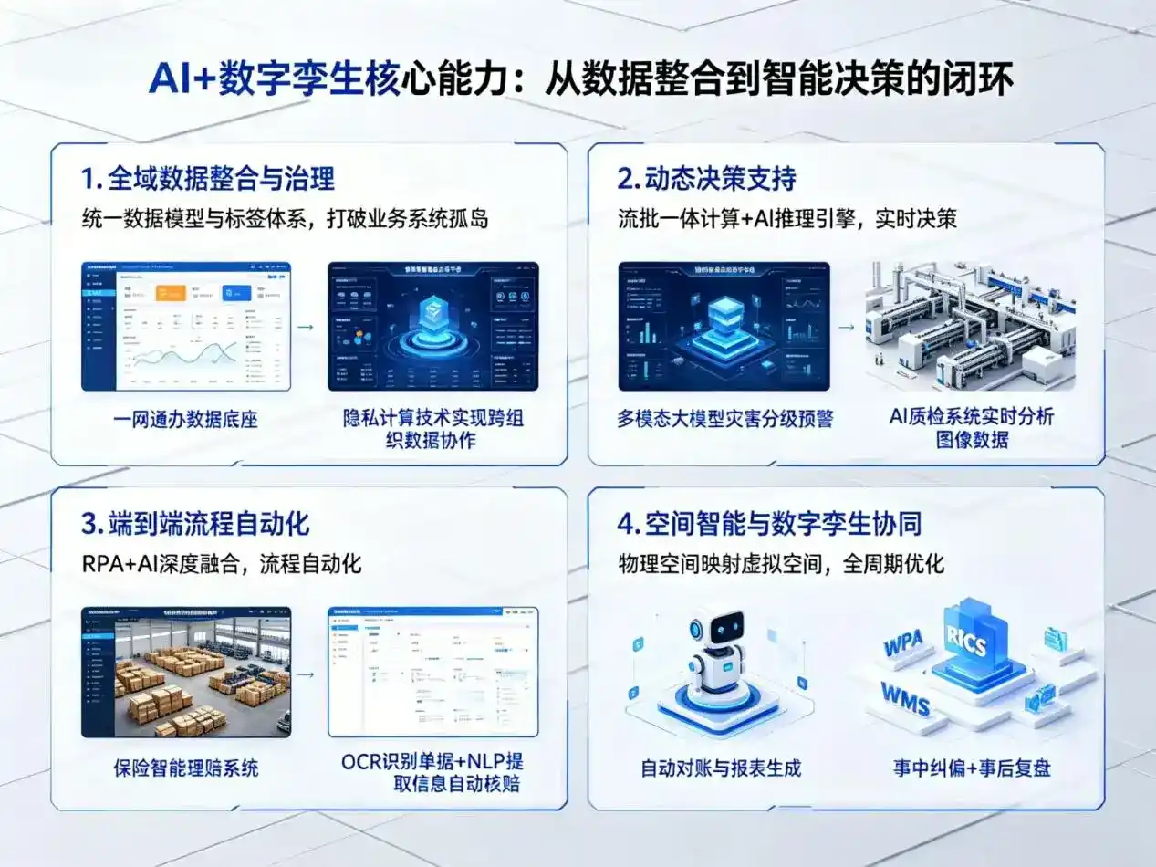AI大模型落地优化服务｜解决襄阳企业大模型响应慢、输出不准、成本偏高问题