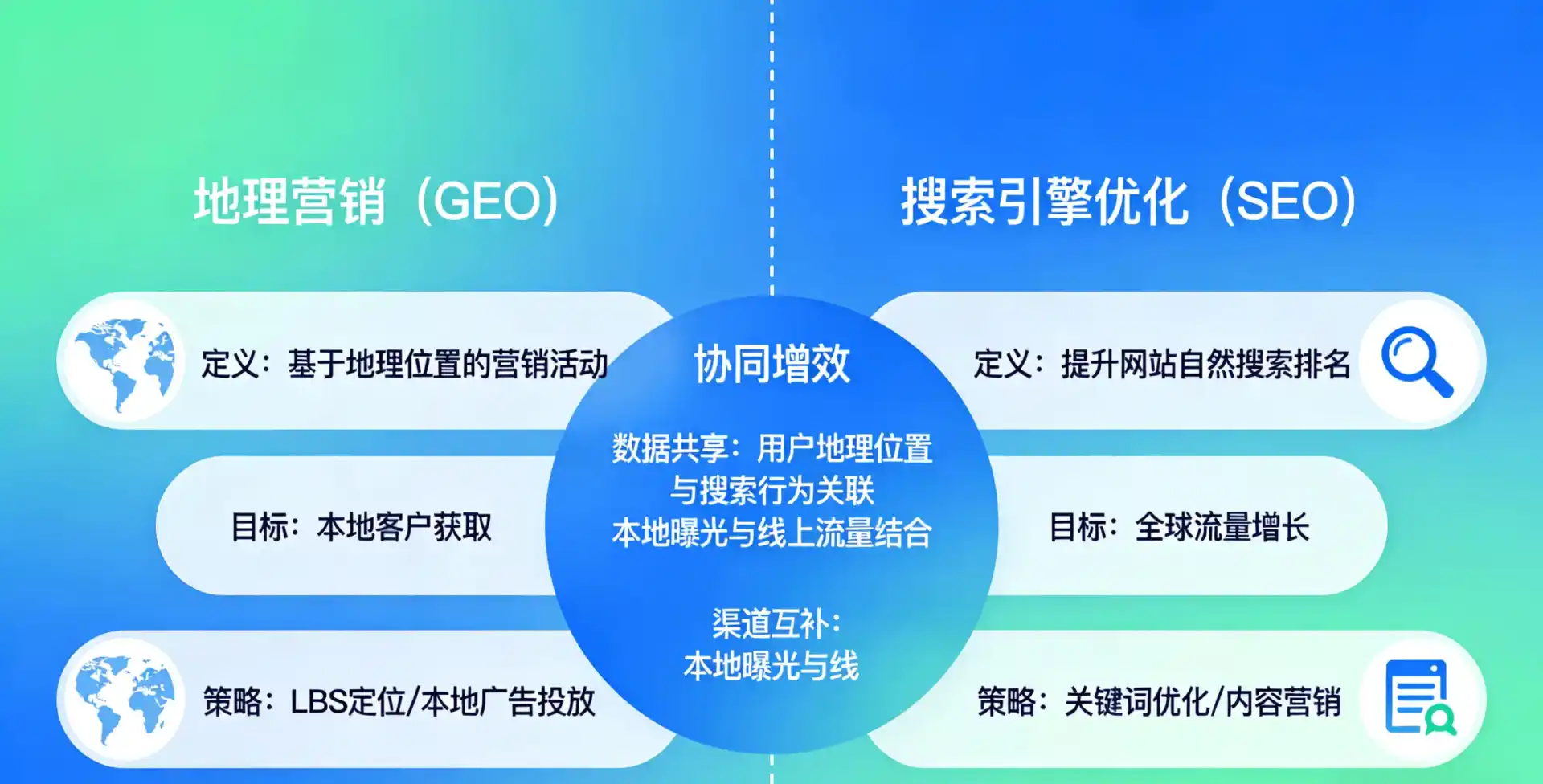立足襄阳，从用户需求与流量逻辑，解读GEO优化的落地价值与应用前景